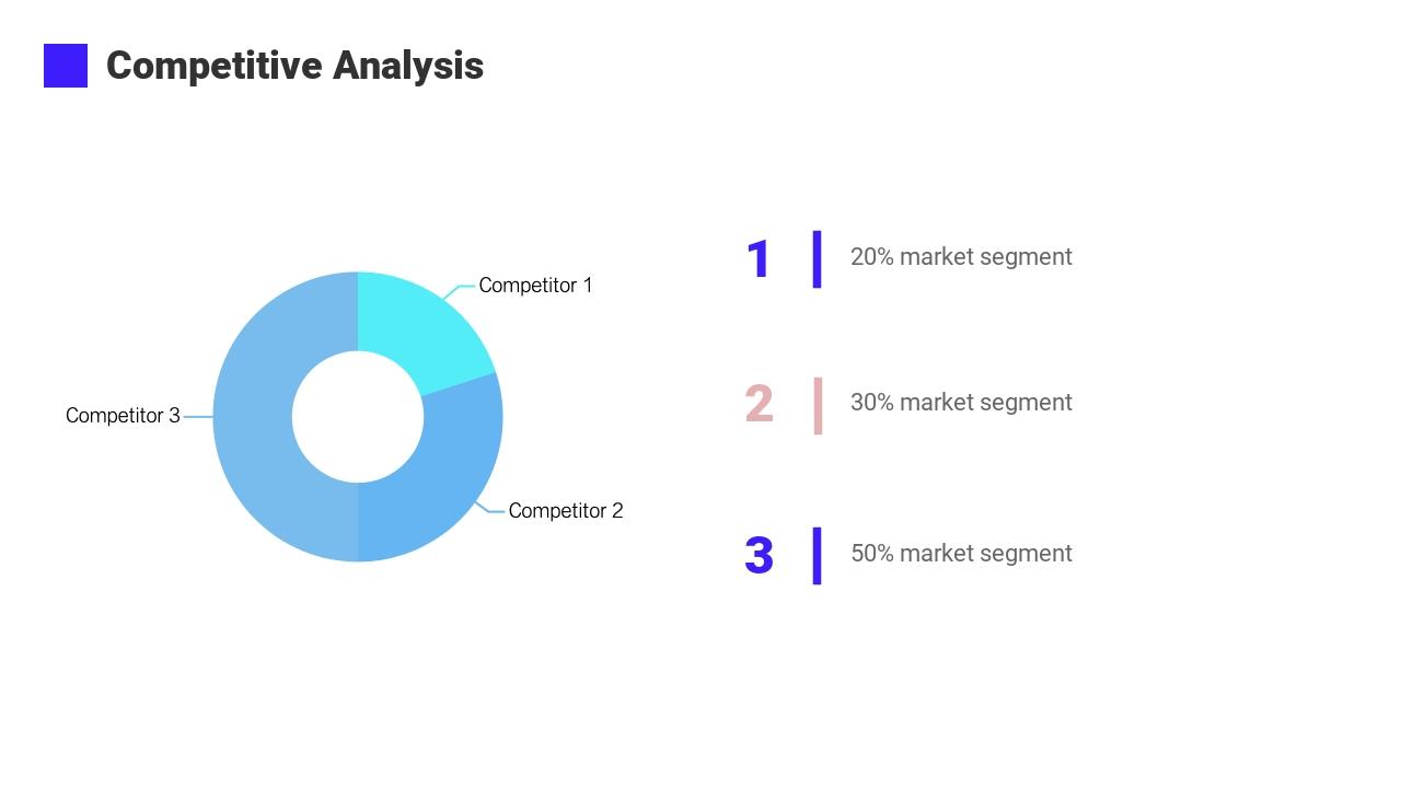 蓝色渐变市场营销方案英文PPT模板-Competitive Analysis