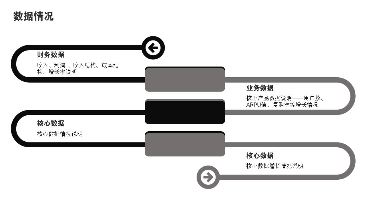 生活家居项目投资价值分析PPT模版-数据情况<br>