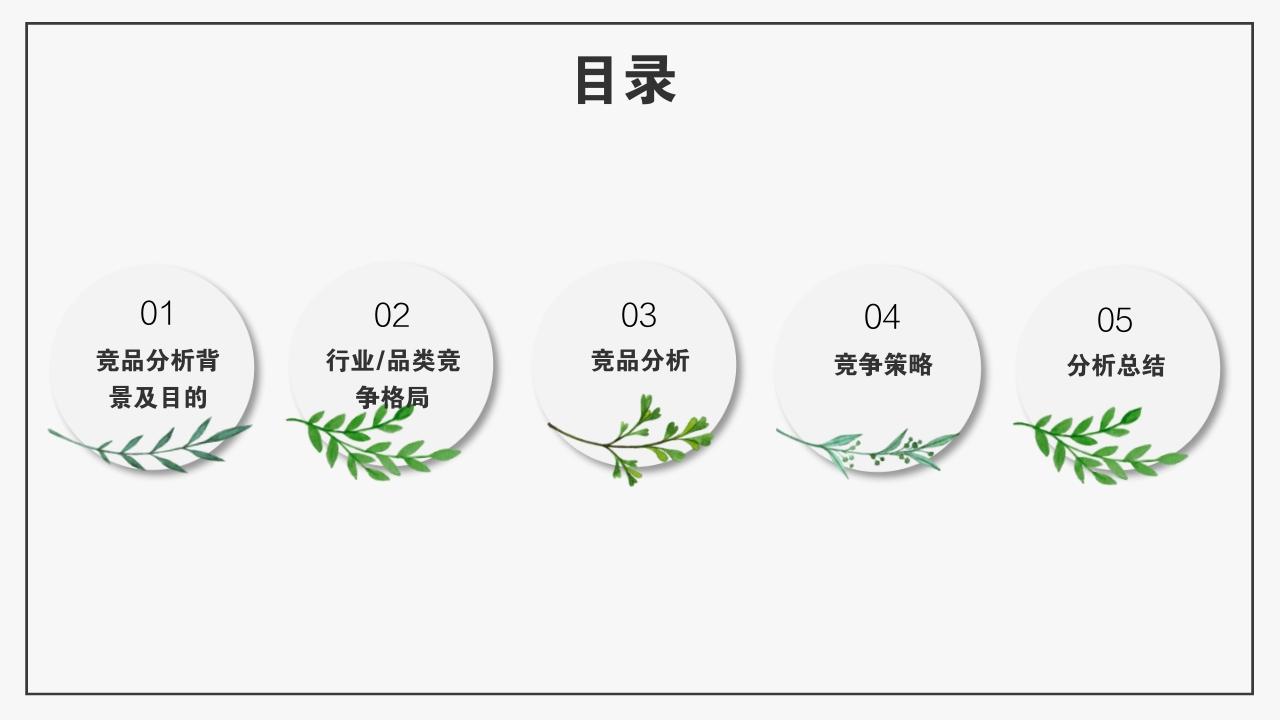 艺术绿色植被竞品分析报告PPT模版-目录