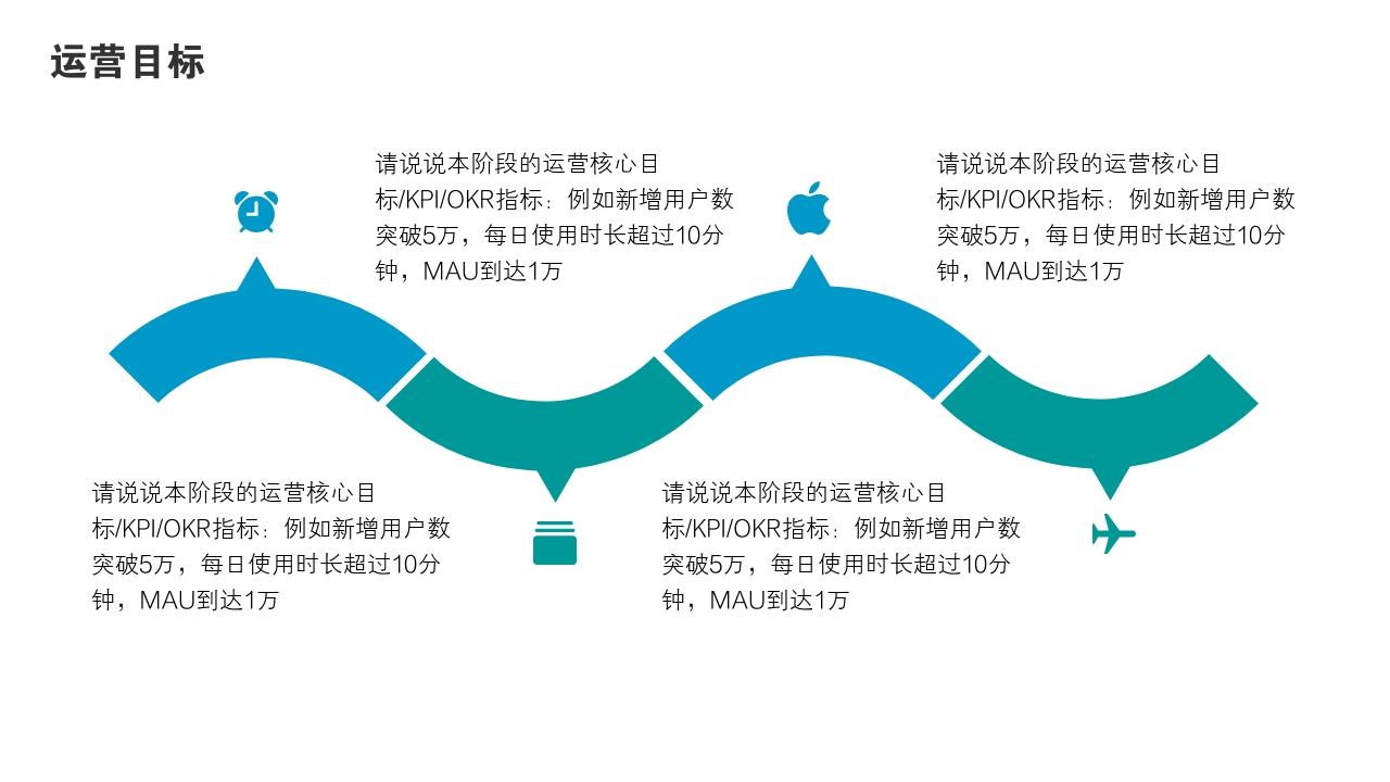 海洋风景度假项目运营方案PPT模版-运营目标