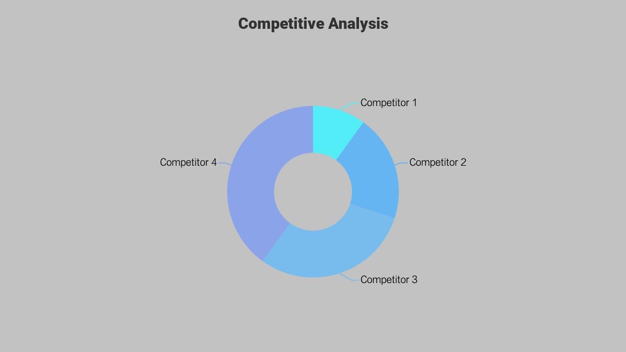 灰色商务家居市场营销方案-Competitive Analysis