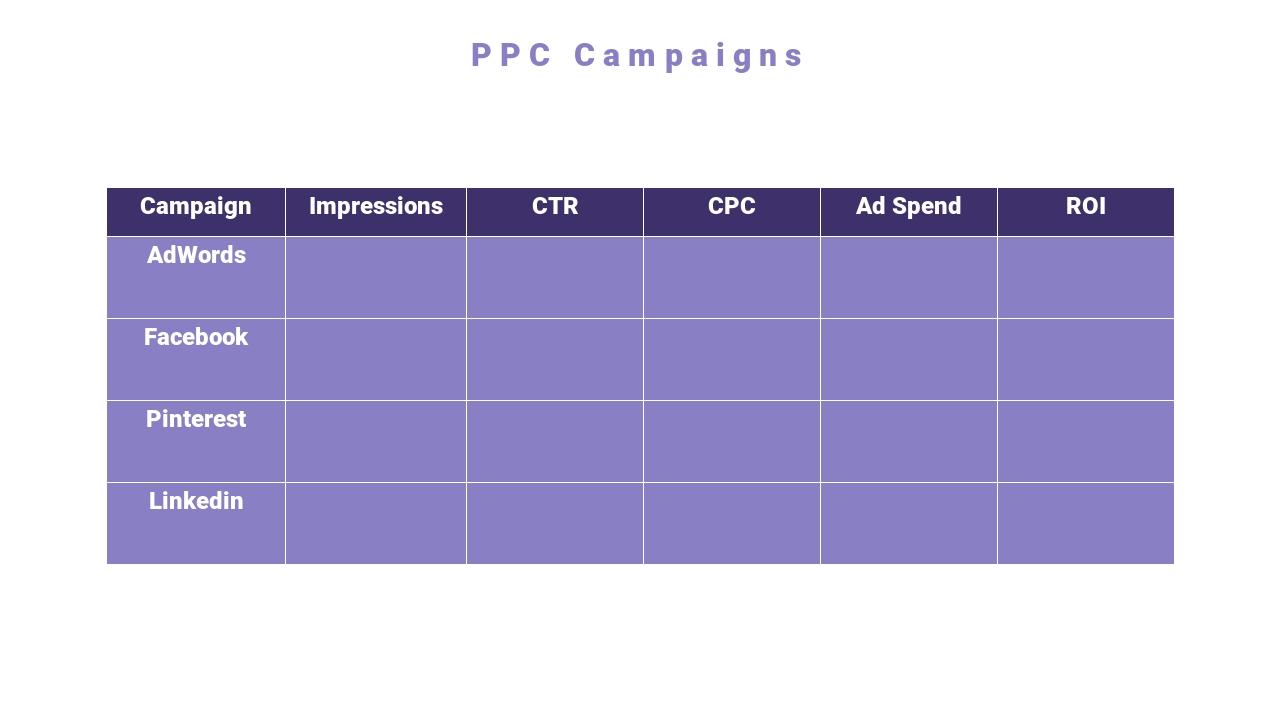 粉蓝色月度市场运营报告ppt-PPC Campaigns