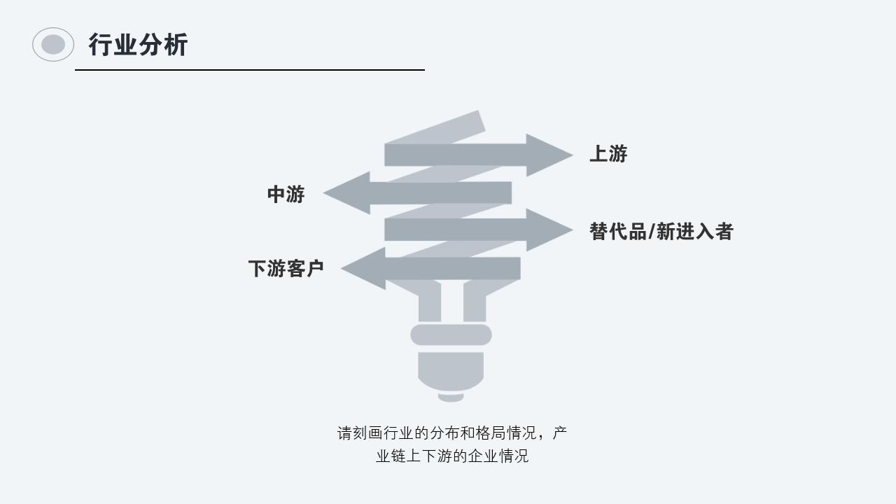灰白商务项目可行性研究PPT模版-行业分析
