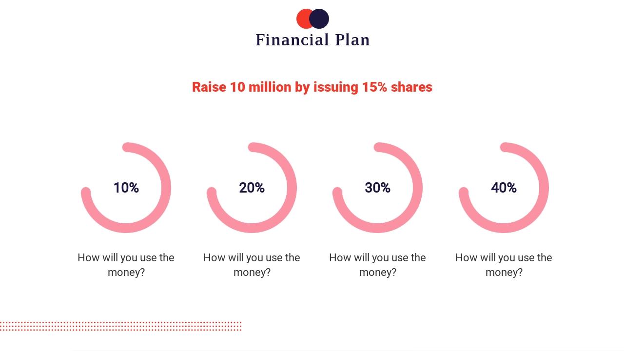 文化艺术创业项目天使轮商业计划书PPT-Financial Plan