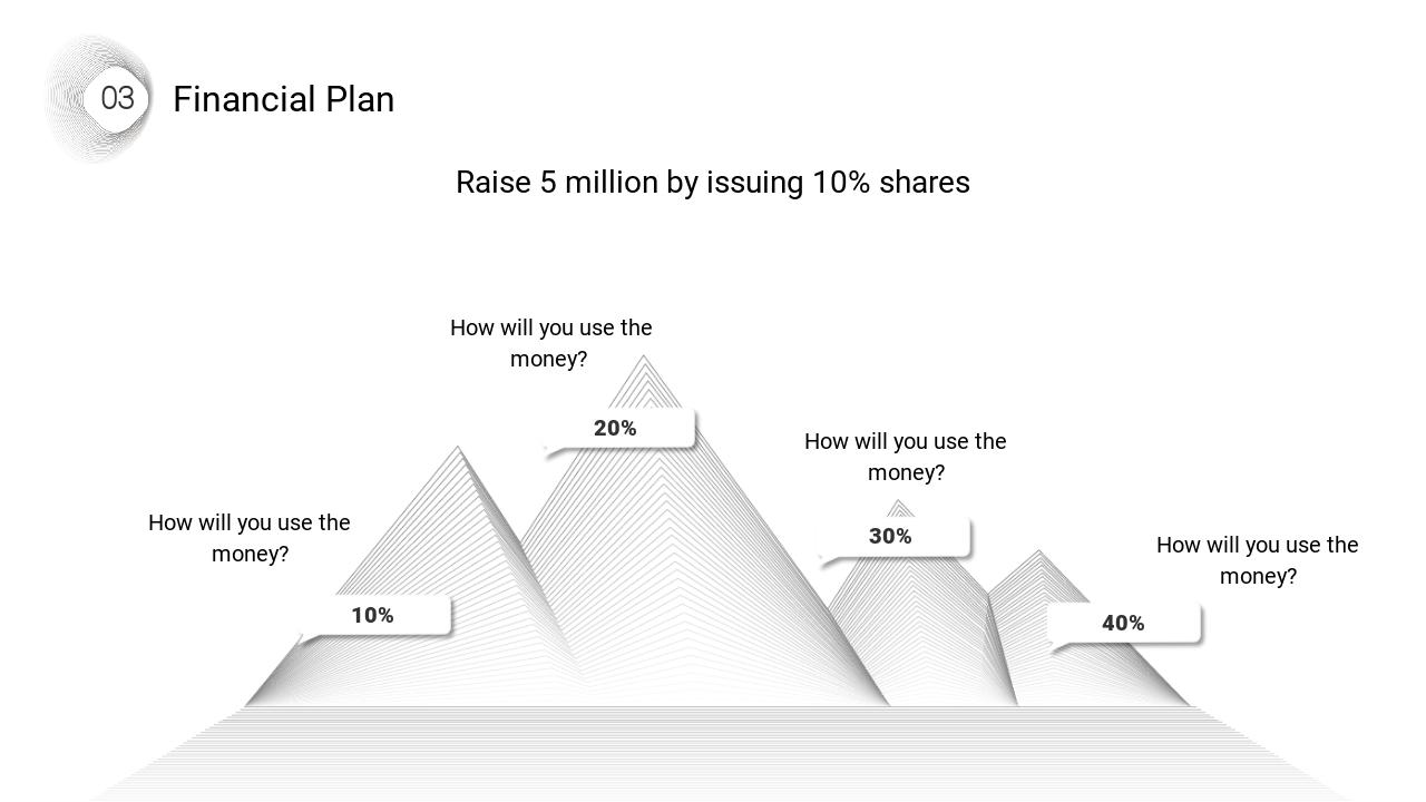 极简艺术文创空间运营体融资商业计划书模板-Financial Plan