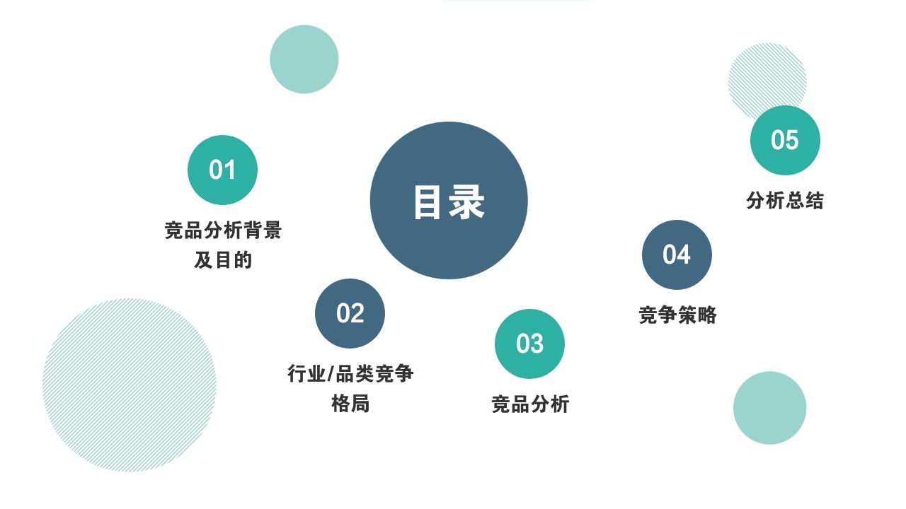 知识付费竞品分析报告-目录