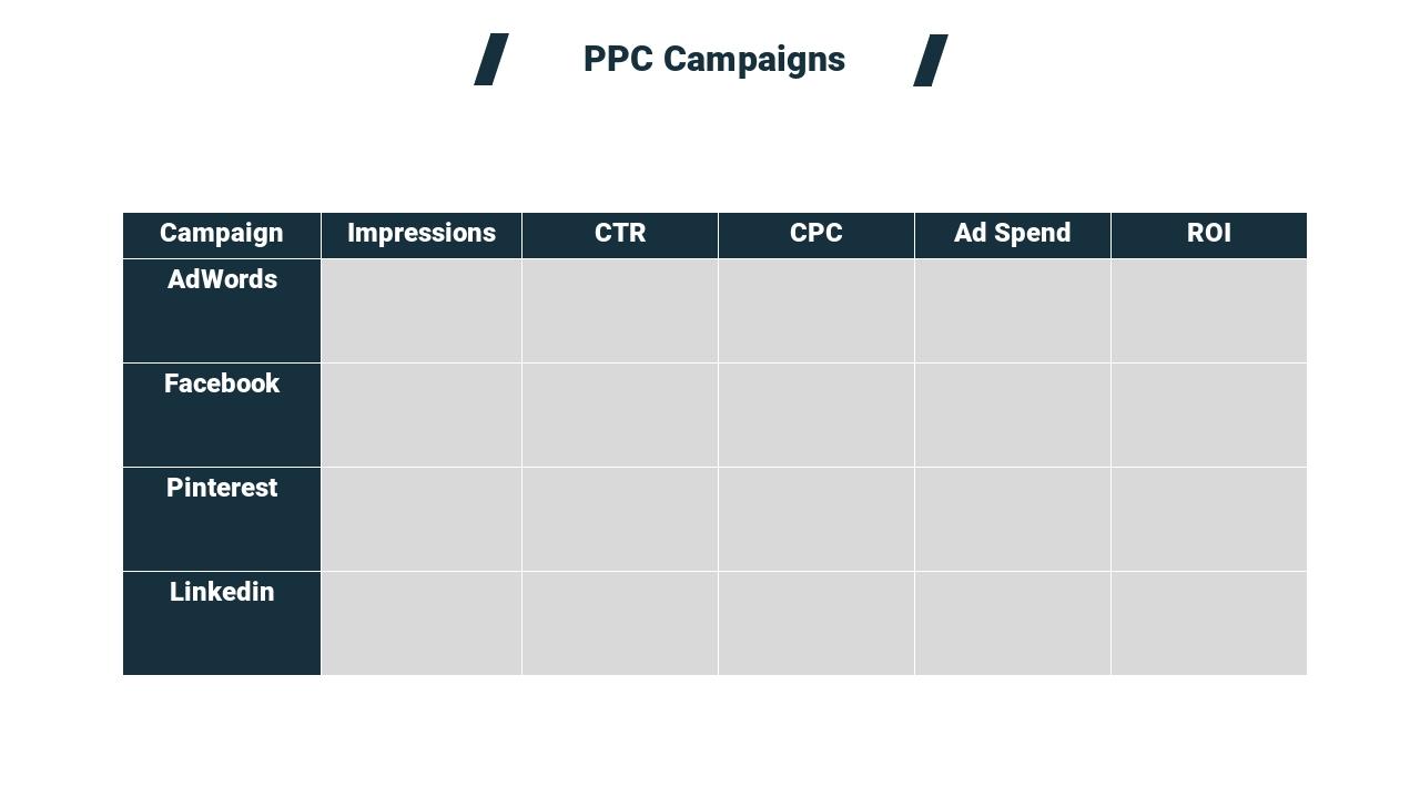城市建筑背景市场推广营销英文PPT模板-PPC Campaigns