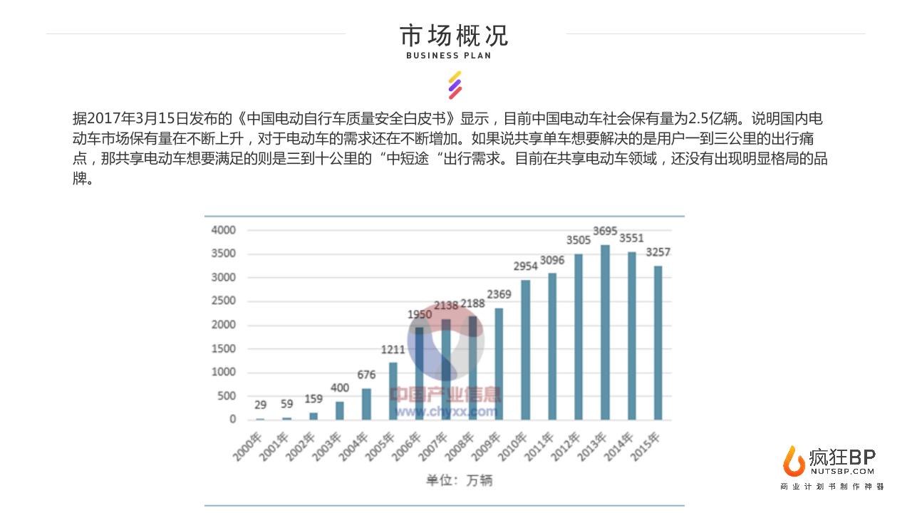 共享电动车商业计划书模板范文-undefined