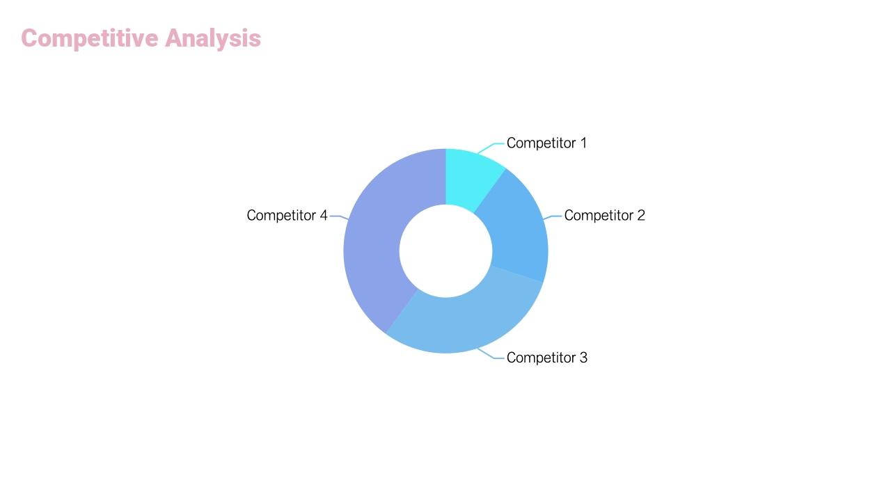粉色ins风市场运营推广方案英文PPT模板-Competitive Analysis