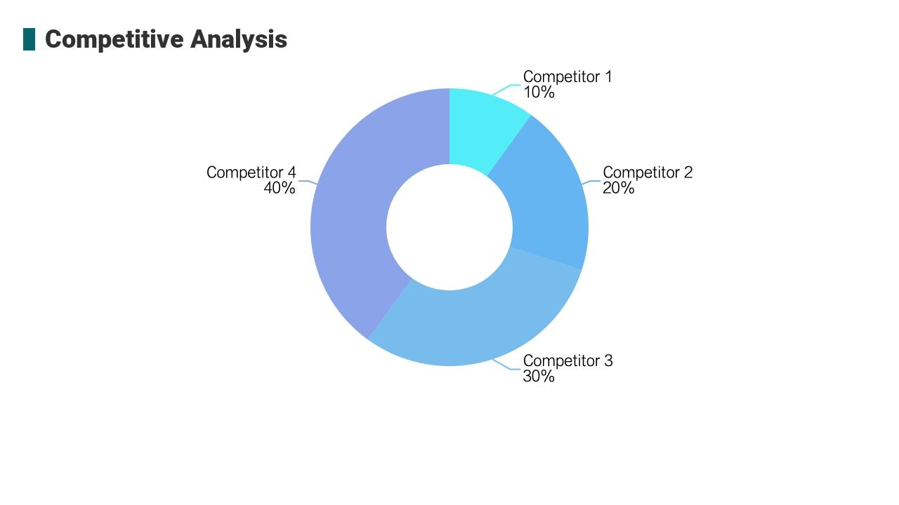 蓝色清新市场推广运营方案ppt-Competitive Analysis