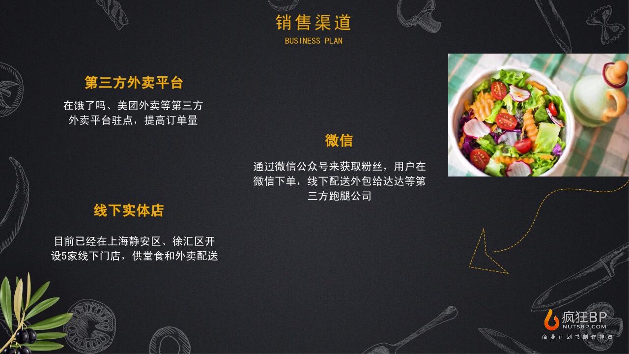 餐饮轻食健身餐沙拉快餐商业计划书模板范文-undefined