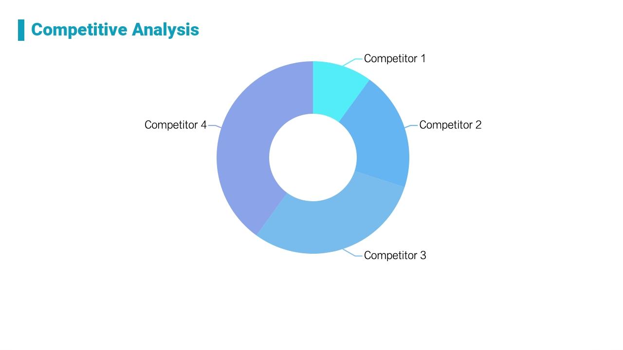 蓝色建筑市场营销策划方案PPT-Competitive Analysis