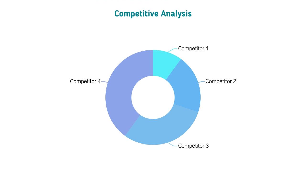 粉绿欧美杂志风营销策划方案PPT模板-Competitive Analysis