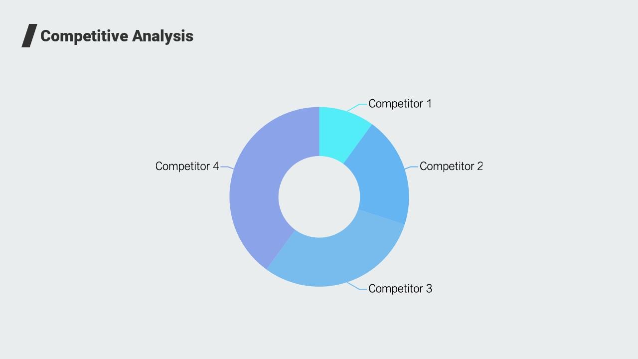 家居简约风市场营销策划活动方案英文PPT模板-Competitive Analysis