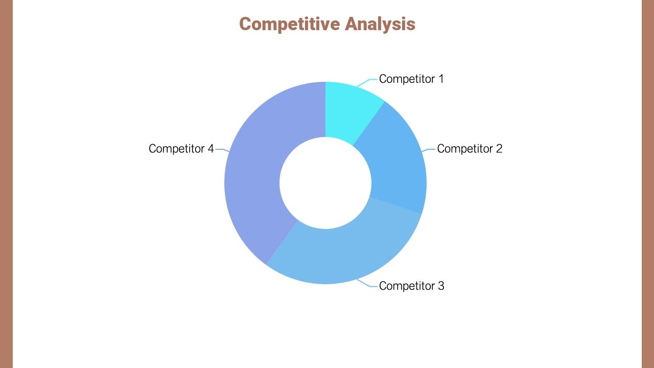 美食餐饮市场营销方案英文PPT模板-Competitive Analysis