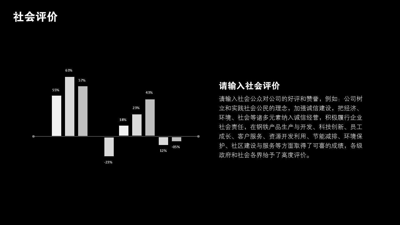 黑白复古照片公司简介PPT模版-社会评价