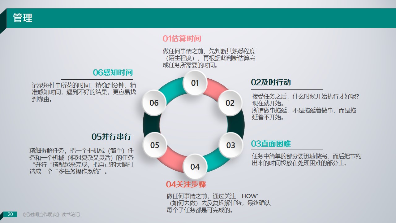 《把时间当朋友》读书笔记PPT范文/PPT案例-undefined