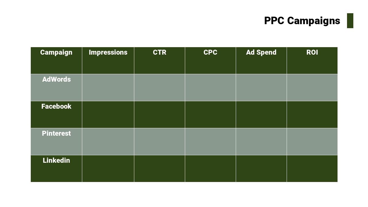 绿色清新市场投放运营总结报告PPT-PPC Campaigns
