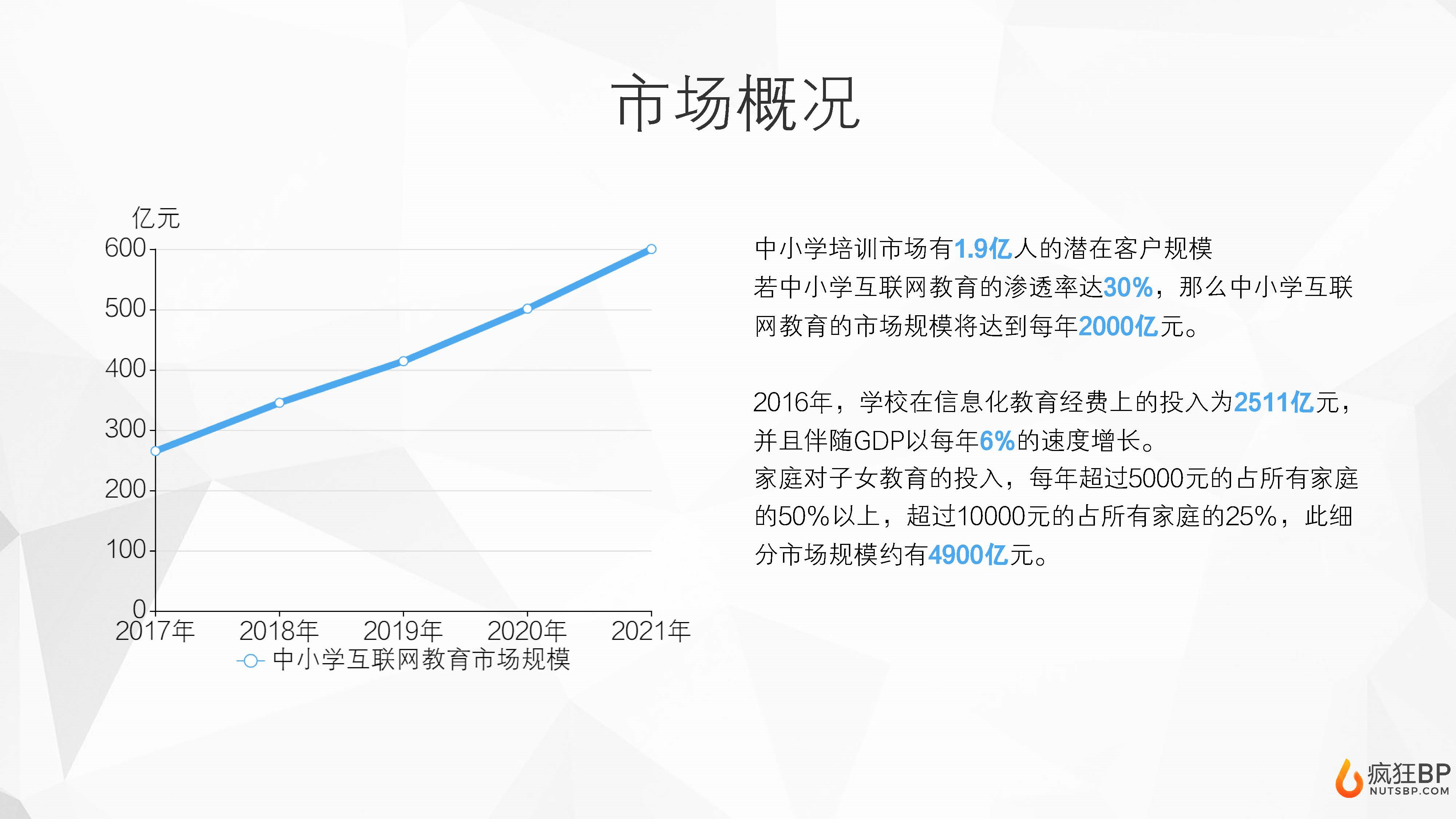 互联网教育“U学教育”商业计划书-undefined