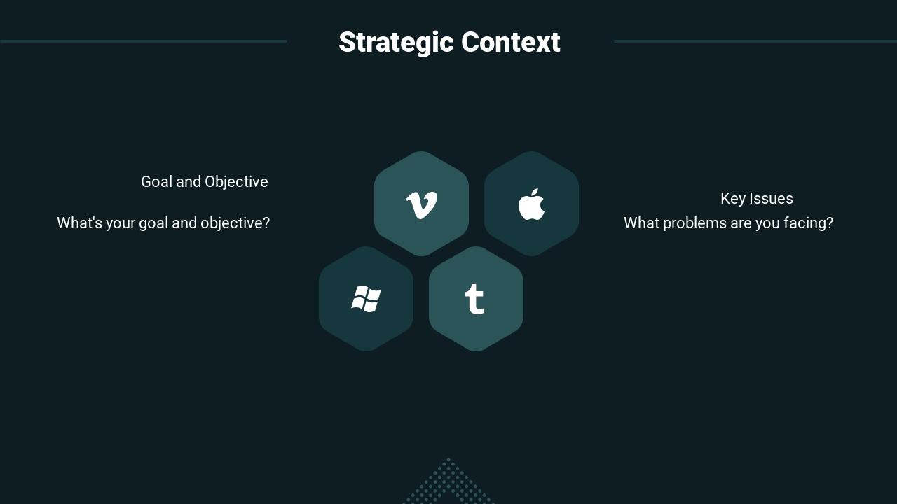 电子商务合作运营方案英文PPT模板-Strategic Context
