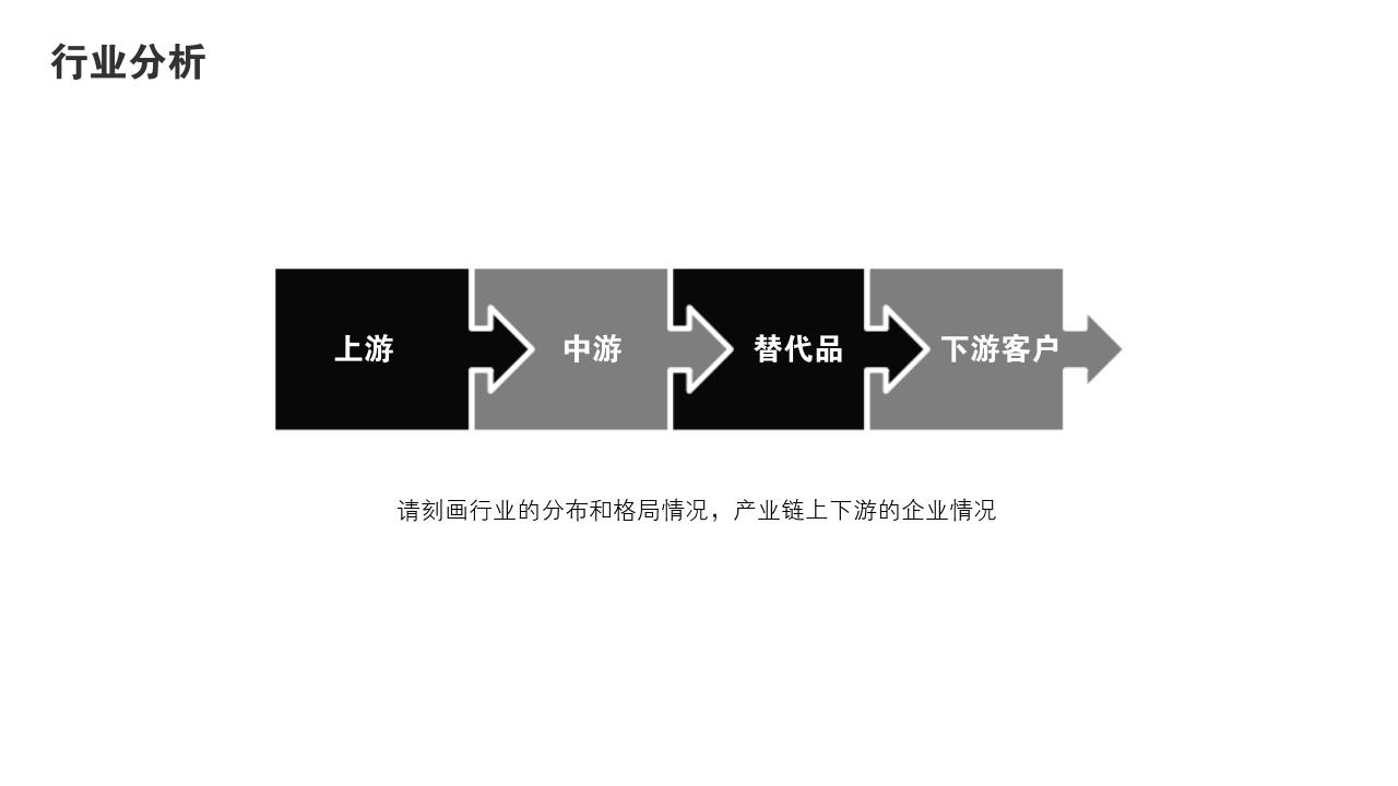 商务通用项目可行性研究PPT模版-行业分析