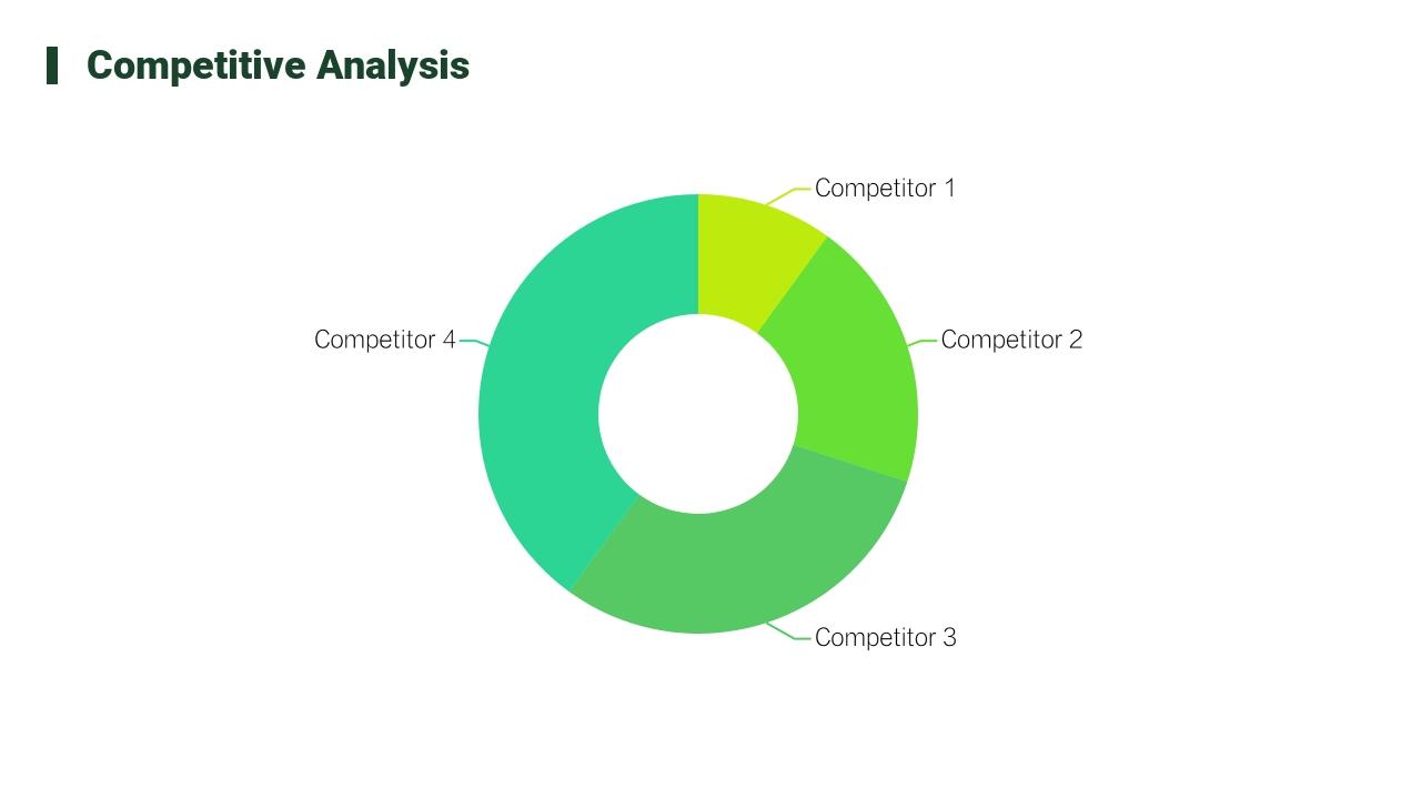 绿色植物市场运营策划英文PPT模板-Competitive Analysis