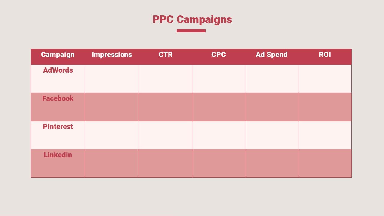 红白市场投放推广月度总结报告ppt-PPC Campaigns