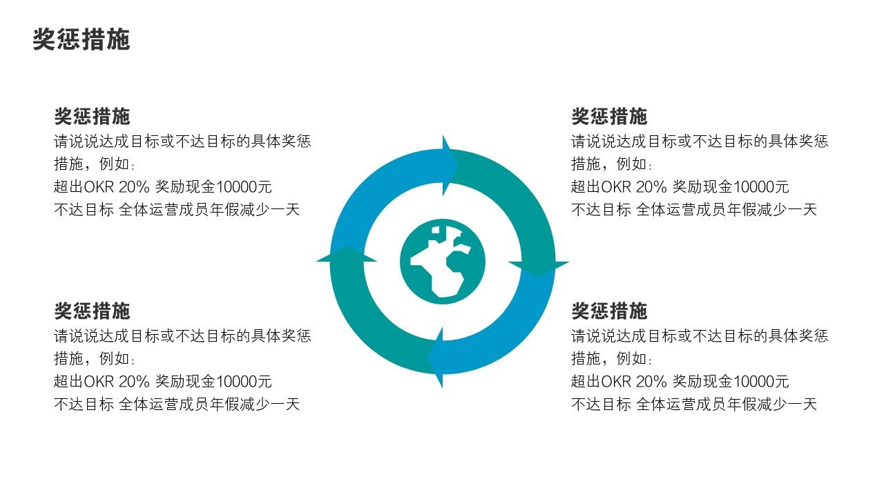 海洋风景度假项目运营方案PPT模版-奖惩措施<br>