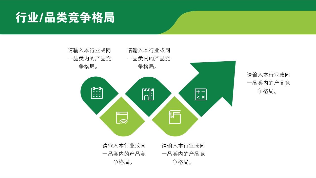 草绿健康教育竞品分析报告PPT模版-行业/品类竞争格局